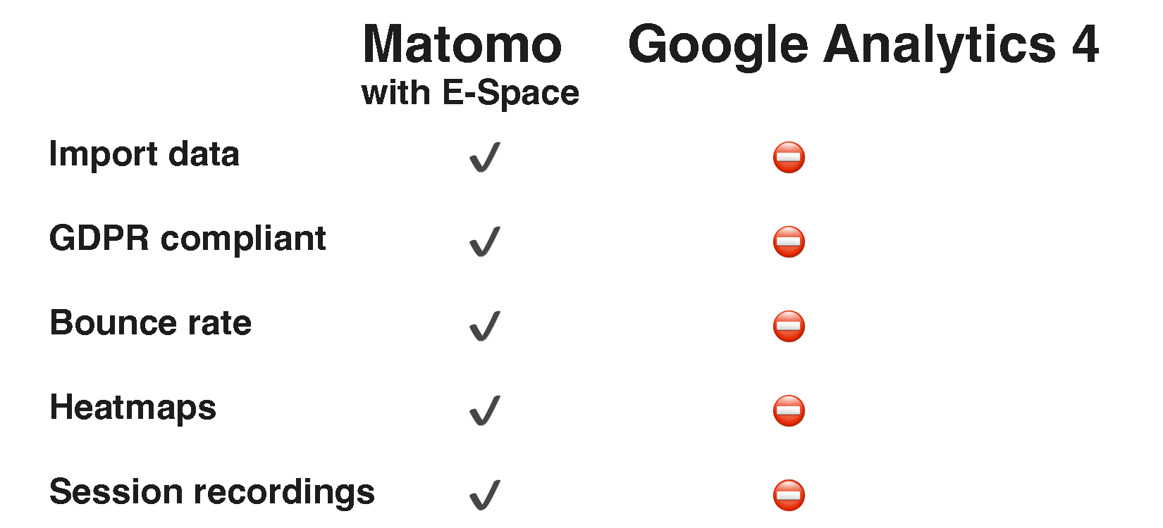 G4 vs Matomo